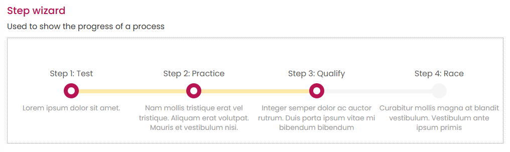 A step wizard created with a template